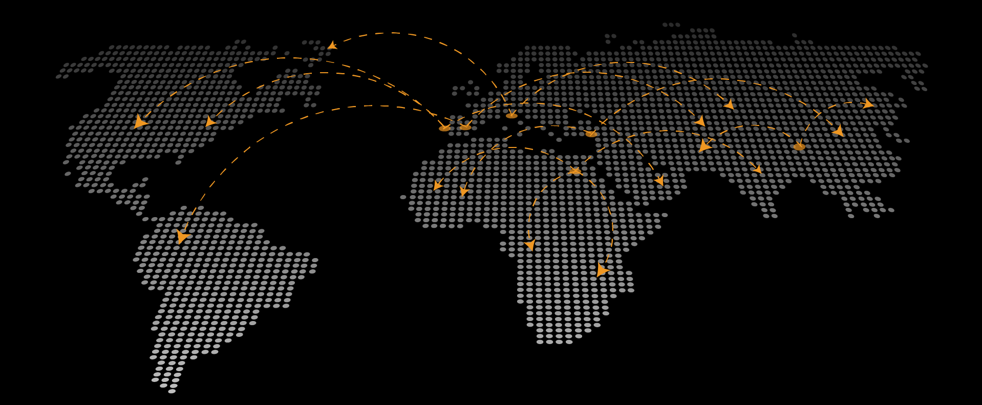 Global and Regional Reach